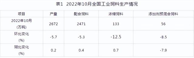 涨价范围扩大！双胞胎、九鼎、通威、国雄、扬翔、海大、安佑、正大、湘大骆驼、嘉吉再上调75-300元/吨 